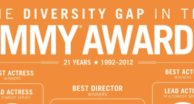 diversity gap in emmy awards infographic